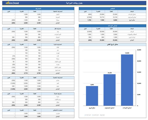 جدول اكسل لبيانات الميزانية