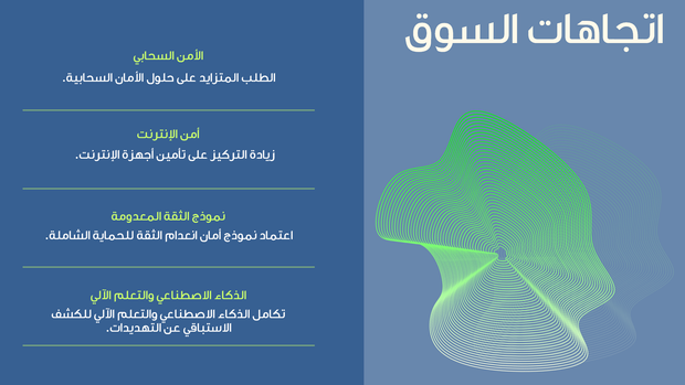نموذج بوربوينت 12 سلايد متحرك - تحليل سواتنقاط القوة والضعف والفرص و التهديدات SWOT