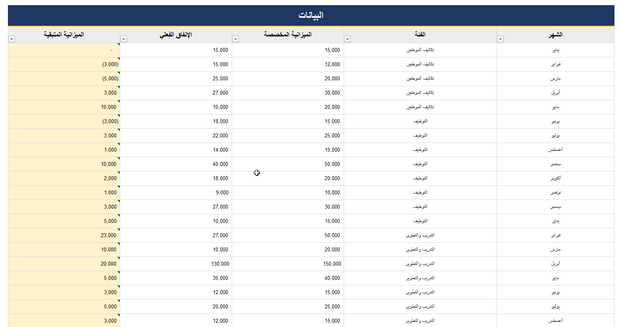 تقرير اكسل - داش بورد مقارنة ميزانية الموارد البشرية