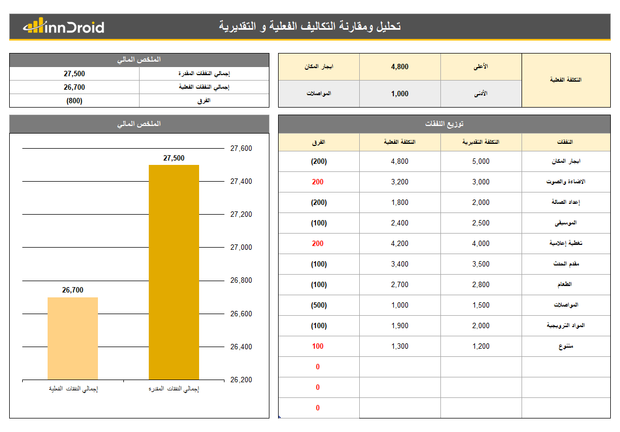 داشبورد -تحليل ومقارنة التكاليف الفعلية و التقديرية