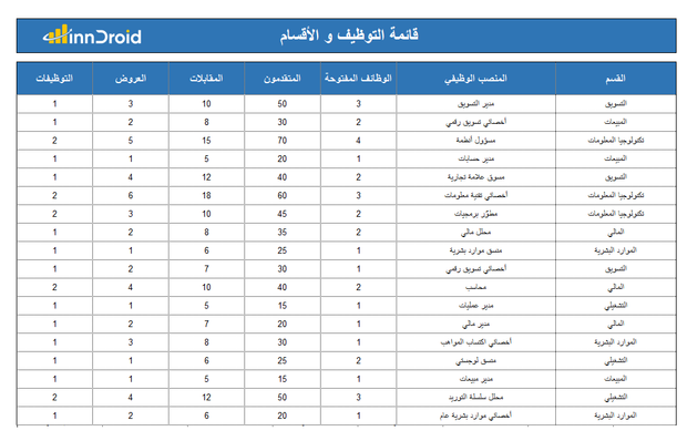 قالب اكسل - داشبورد  - لوحة الموارد البشرية