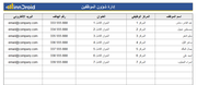 Gantt- داشبورد خطة مشروع مع المخطط الزمني جانت