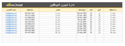 نموذج اكسل - الجدول الزمني الحديث للمهام - Excel Gantt chart