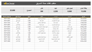 مجموعة قوالب إكسل وبوربوينت الاحترافية للتسويق