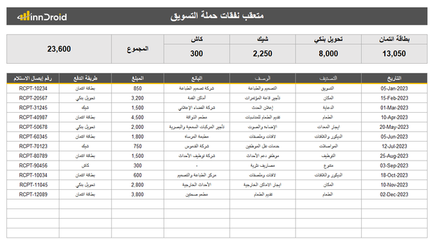 مجموعة قوالب إكسل وبوربوينت الاحترافية للتسويق