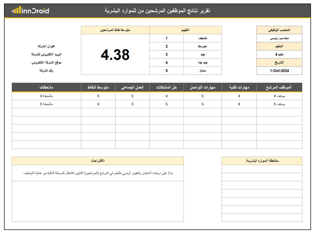 قالب اكسل- تقرير نتائج الموظفين المرشحين من الموارد البشرية