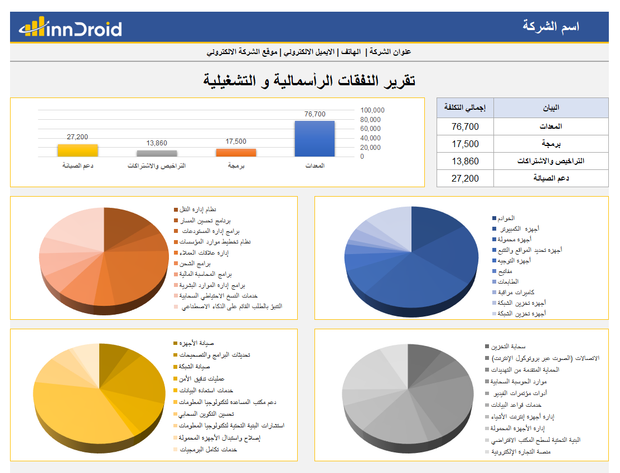 داشبورد - تحليل النفقات الرأسمالية و التشغيلية للشركة