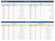 داشبورد - تحلي النفقات الرأسمالية و التشغيلية للشركة