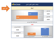 تقرير اكسل - داش بورد توقعات التدفق النقدي المالي