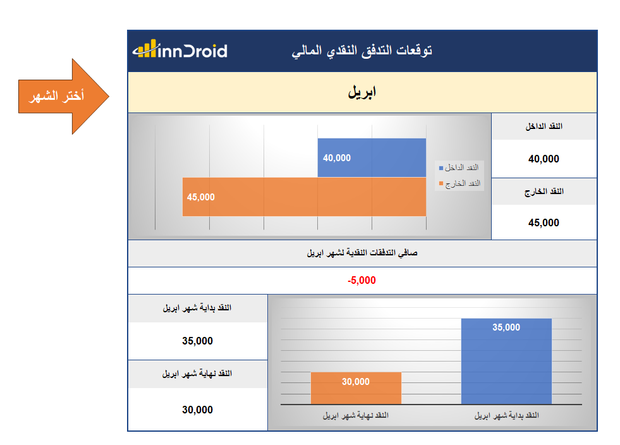 تقرير اكسل - داش بورد توقعات التدفق النقدي المالي