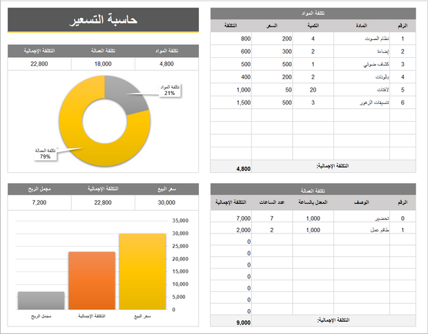 ملف اكسل لإحتساب تكلفة و تسعير مشروع او خدمة والربح منه