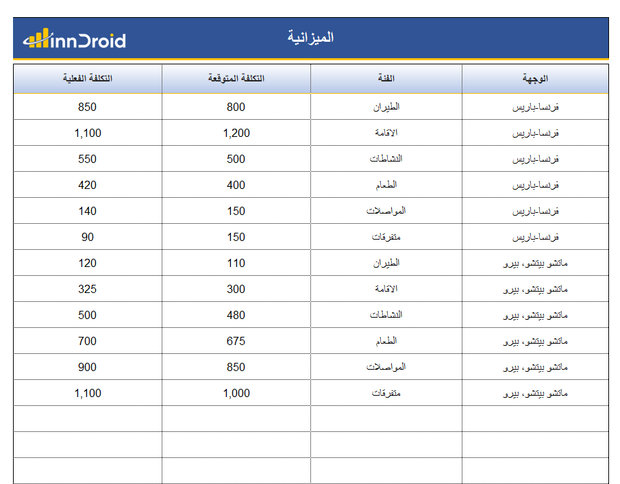 نموذج اكسل - مخطط السفر