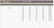 تقرير وداشبورد اكسل - وضع النقد اليومي و التدفقات النقدية