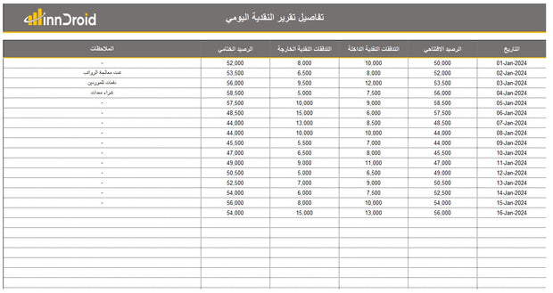 تقرير وداشبورد اكسل - وضع النقد اليومي و التدفقات النقدية