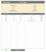 تقرير اكسيل - لاعداد مخطط الميزانية بشكل بسيط