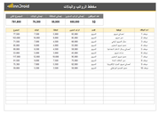 داشبورد - مخطط الرواتب والبدلات لقسم التسويق