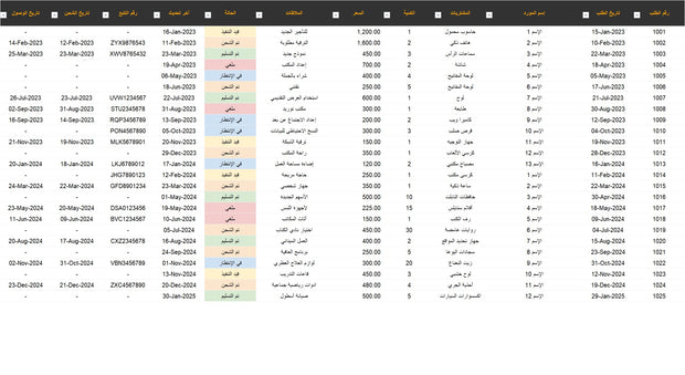 داشبورد المبيعات - تقرير اكسل احترافي