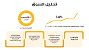 قالب بوربوينت خطة استراتيجية للشركات - 13 سلايد
