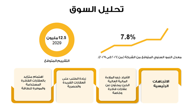 قالب بوربوينت خطة استراتيجية للشركات - 13 سلايد