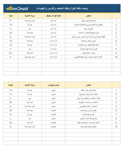 نموذج وداشبورد تحليل SOWT