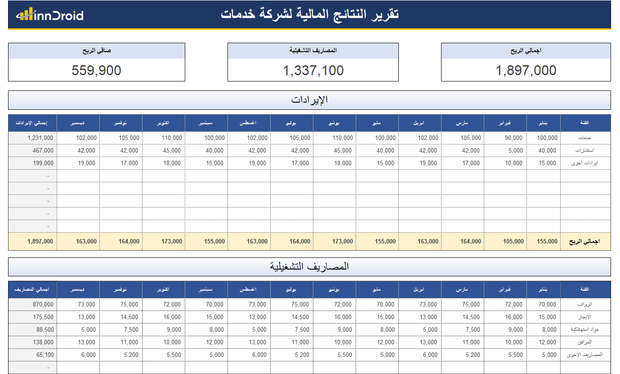 نموذج اكسل - تقرير النتائج المالية لشركة خدمات