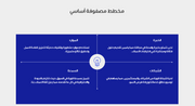 عرض تقديمي - 50 شريحة  -مقترح المشروع: حلول تسويقية مبتكرة وفعالة