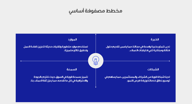 عرض تقديمي - 50 شريحة  -مقترح المشروع: حلول تسويقية مبتكرة وفعالة