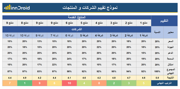 نموذج اكسل - لتقييم الشركات والمنتجات