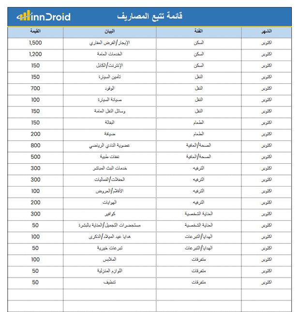 قالب تتبع المصاريف والميزانية