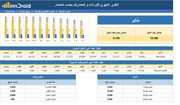 جدول اكسل-التقرير الشهري للإيرادات والمصاريف بحسب المصادر