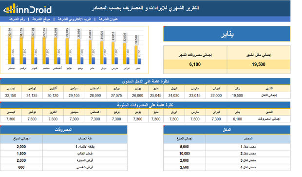 جدول اكسل-التقرير الشهري للإيرادات والمصاريف بحسب المصادر