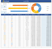 Gantt- داشبورد خطة مشروع مع المخطط الزمني جانت