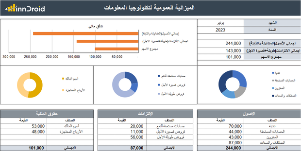 داشبورد  اكسل متقدم - الميزانية العمومية لتكنولوجيا المعلومات