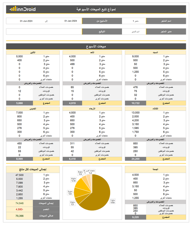 تقرير اكسل - تتبع المبيعات والخصومات الأسبوعية واليومية