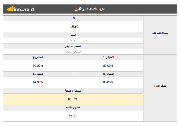 داشبورد اكسل احترافي - بطاقة تقييم أداء الموظفين قسم الموارد البشرية