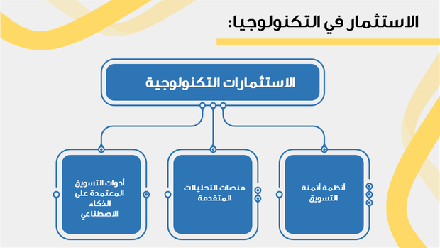 قالب بوربوينت - الهوية التجارية - بروفايل للشركة، التعريف و الاتجاهات و الرؤى المالية  - 13 شريحة