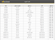 نموذج اكسل - تقرير حالة الأجهزة في قسم الصيانة