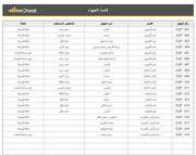 نموذج اكسل - مخزون معدات شركة تكنولوجيا المعلومات