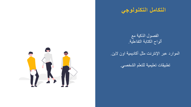 قالب بوربوينت - الخريطة الذهنية للتعليم -13 سلايد