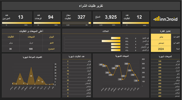 داش بورد اكسل - تفصيل طلبات الشراء الشهرية