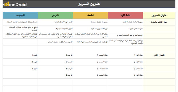 SWOT تحليل نقاط القوة والضعف وفرص والتهديدات تسويق