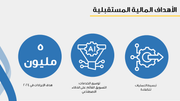 قالب بوربوينت - الهوية التجارية - بروفايل للشركة، التعريف و الاتجاهات و الرؤى المالية  - 13 شريحة