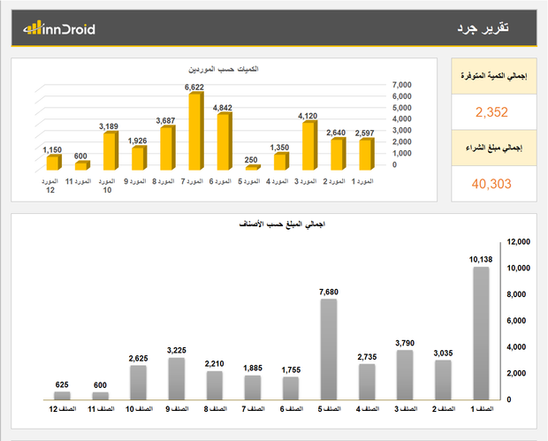 ملف اكسل - نموذج و تقرير جرد مستودع احترافي وبسيط