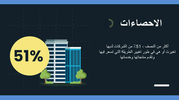 قالب بوربوينت للعرض التقديمي في المبيعات وطرق التسعير - 15 شريحة