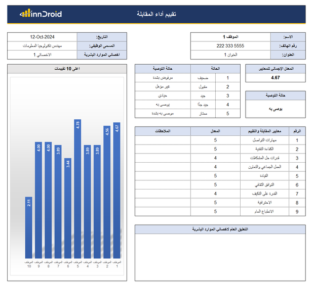 داشبورد اكسل احترافي - تقييم أداء مقابلة الموارد البشرية