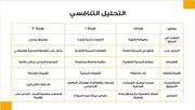 قالب بوربوينت خطة استراتيجية للشركات - 13 سلايد