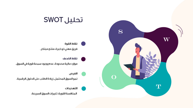عرض تقديمي للشركات الناشئة 13 شريحة PITCH DECK