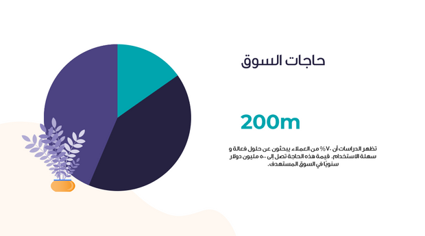 عرض تقديمي للشركات الناشئة 13 شريحة PITCH DECK