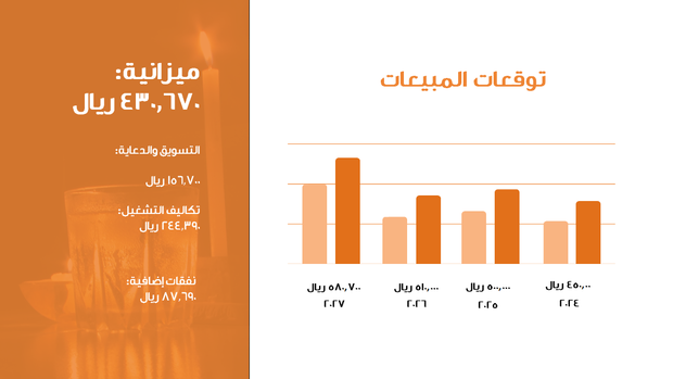 قالب بوربوينت - خطة المبيعات
