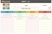 SWOT تحليل نقاط القوة والضعف وفرص والتهديدات تسويق